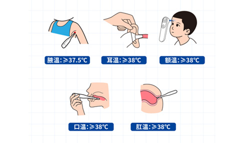 腋溫、口溫、肛溫、額溫、耳溫……怎么測(cè)才準(zhǔn)？